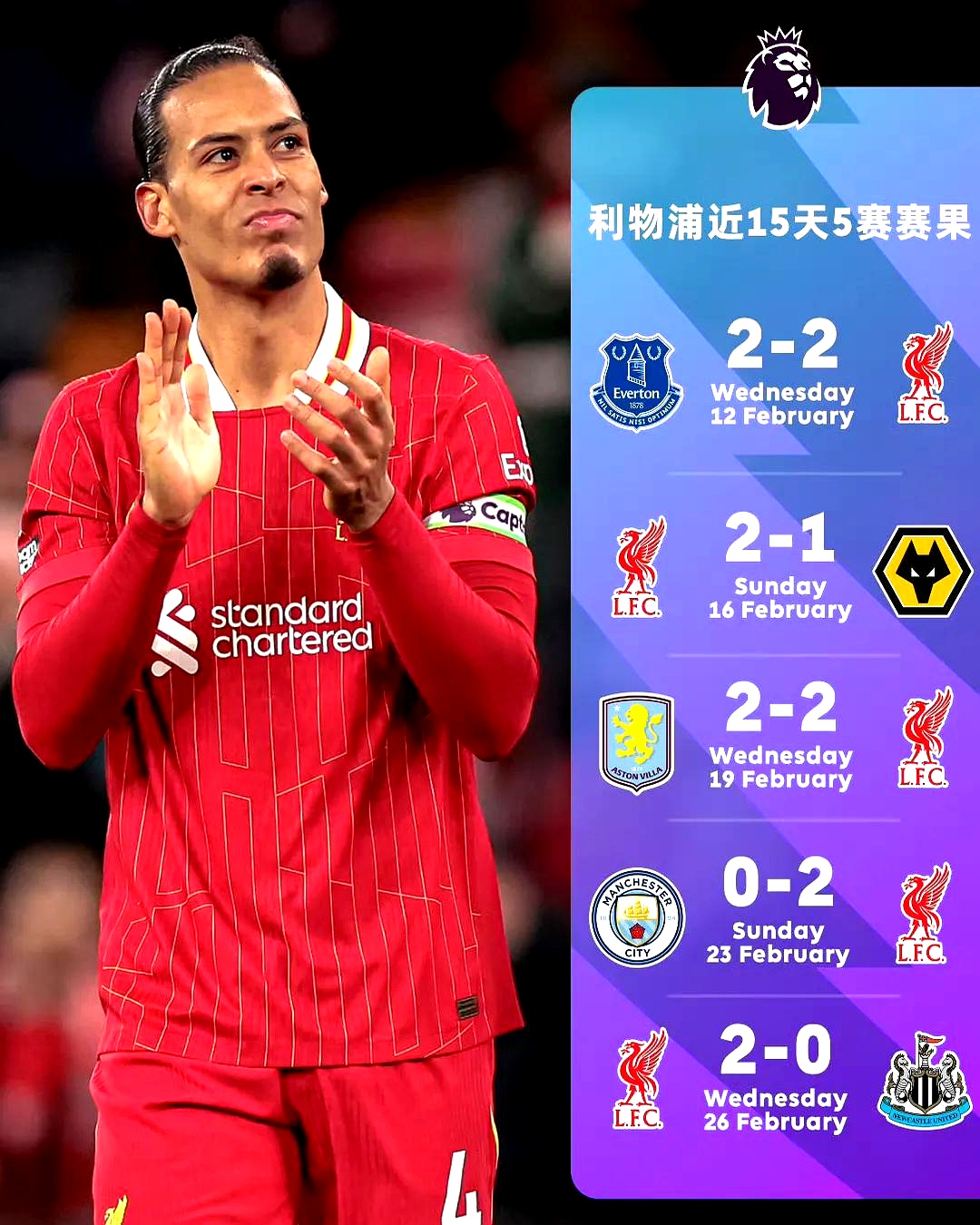 九游娱乐网站-利物浦客场绝平罗马，依旧稳居榜首