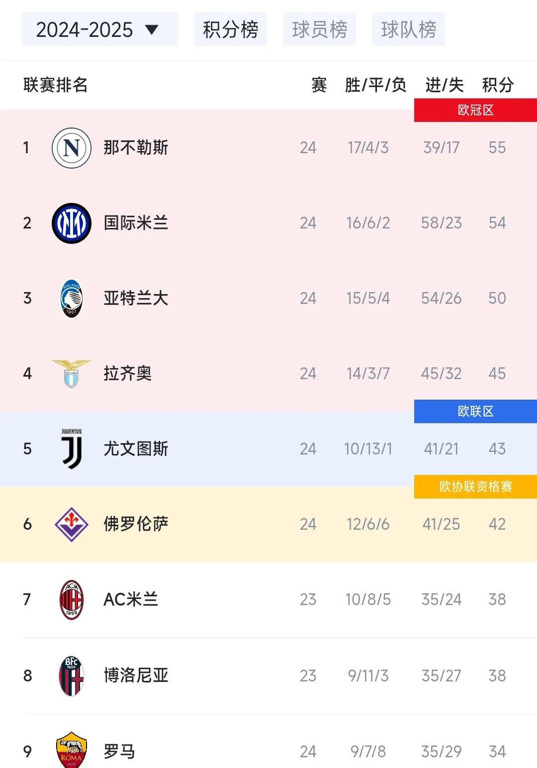 九游娱乐教练-国际米兰胜出关键战役，领先积分榜一步到位的简单介绍