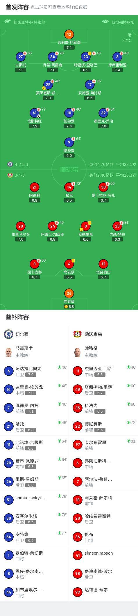 关于切尔西小将突破，破门得分贡献关键的信息