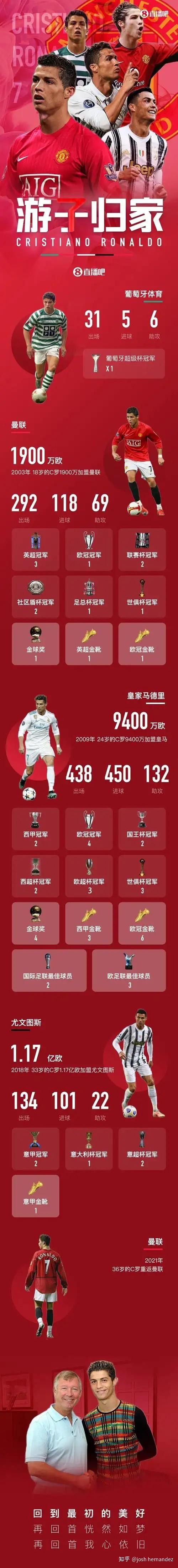 曼联主场完胜，索尔斯克亚赢得关键胜利