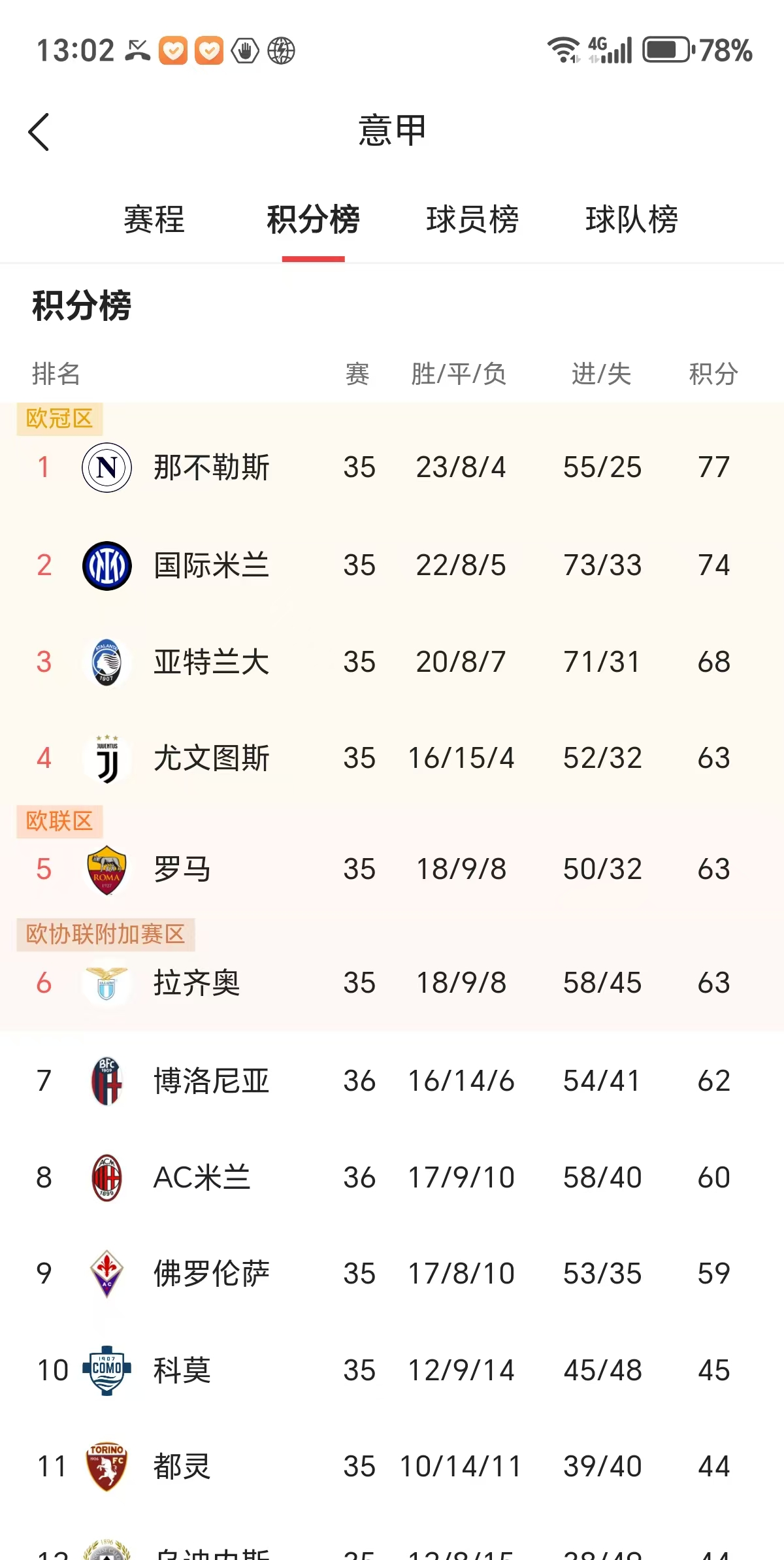 AC米兰的实力再次获得验证的简单介绍