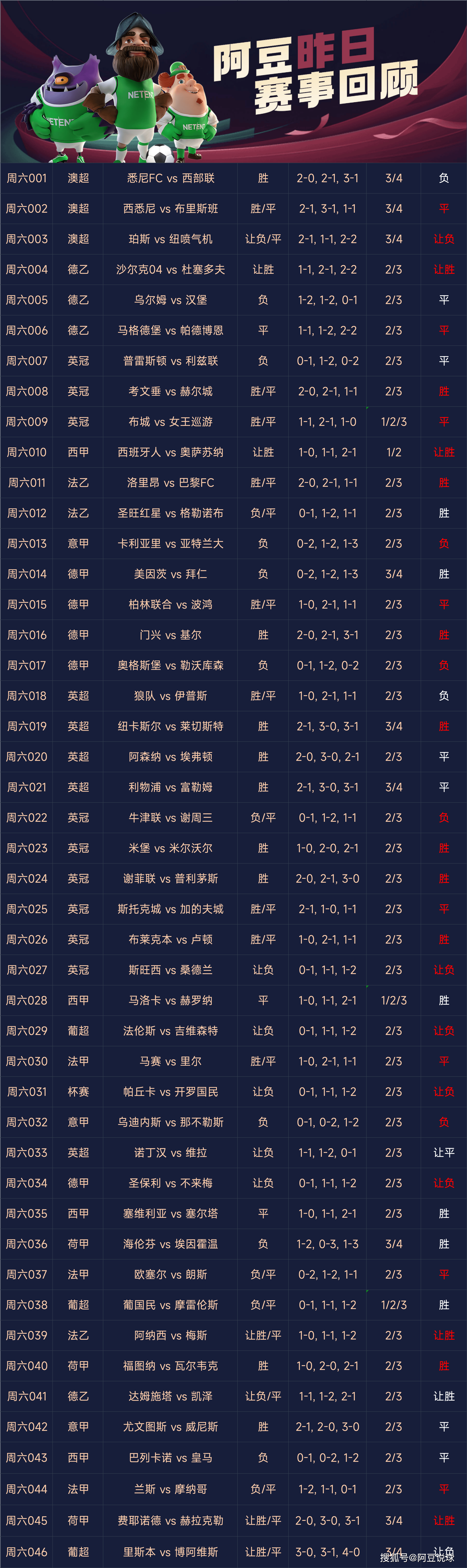 关于布莱顿大胜莱斯特城，冲击前四的信息