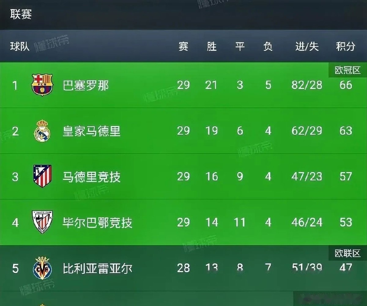法甲豪门主场战胜对手升至积分榜首