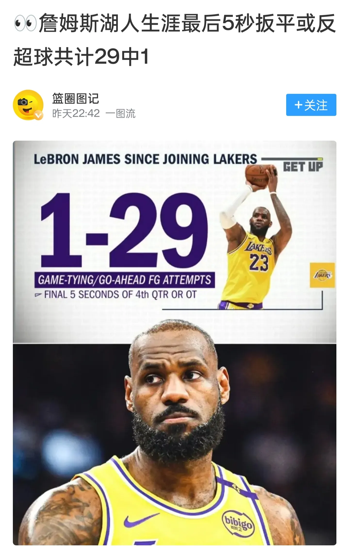 詹姆斯发挥不佳遭批评，但依旧坚信湖人有望卫冕总冠军！的简单介绍