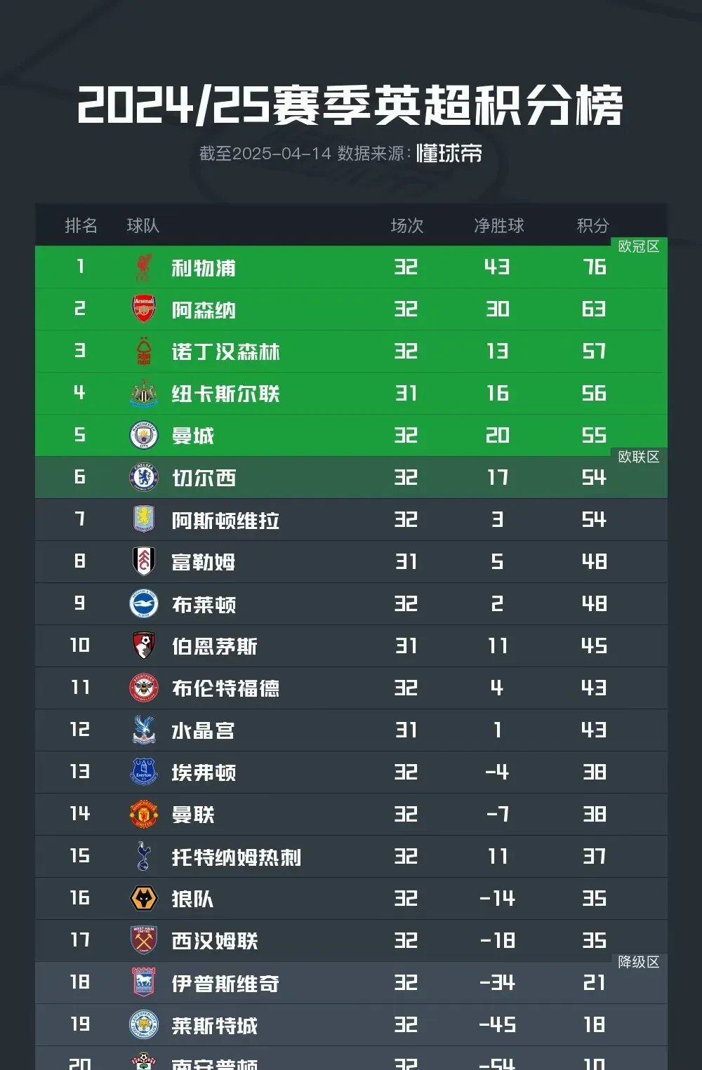 关于阿贾克斯主场战胜热刺，稳居荷甲积分榜首位的信息